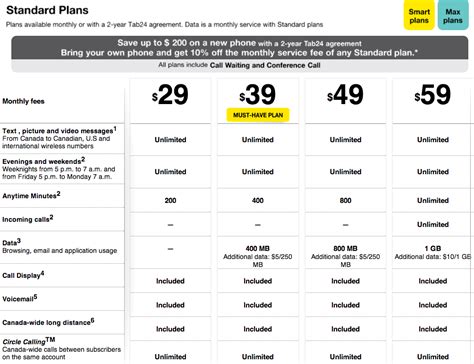 fido postpaid plans.